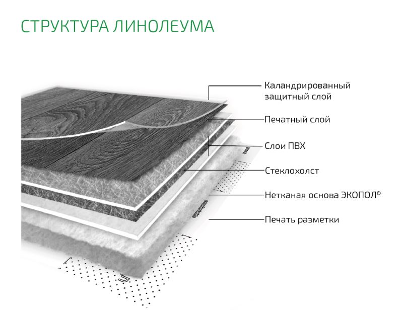 Линолеум бытовой "Комитекс" Бавария Кайзер 701 (2м) — купить в Нижнем Новгороде