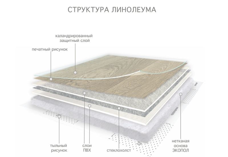 Линолеум бытовой "Комитекс" Версаль Ришелье 171 (3м) — купить в Нижнем Новгороде