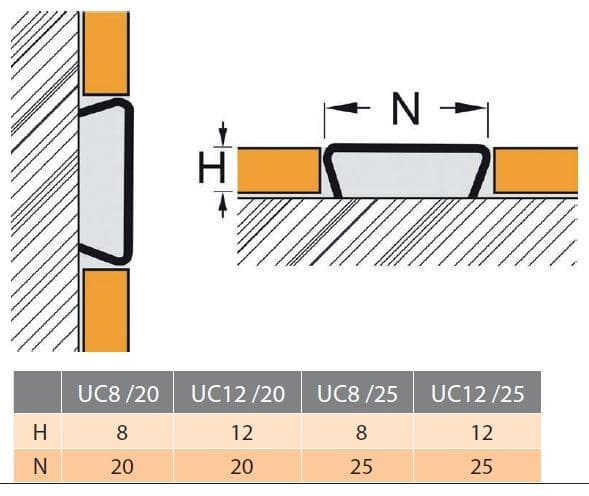 Профиль бордюрный для керамической плитки UC8/20 EP 270 глянцевый
