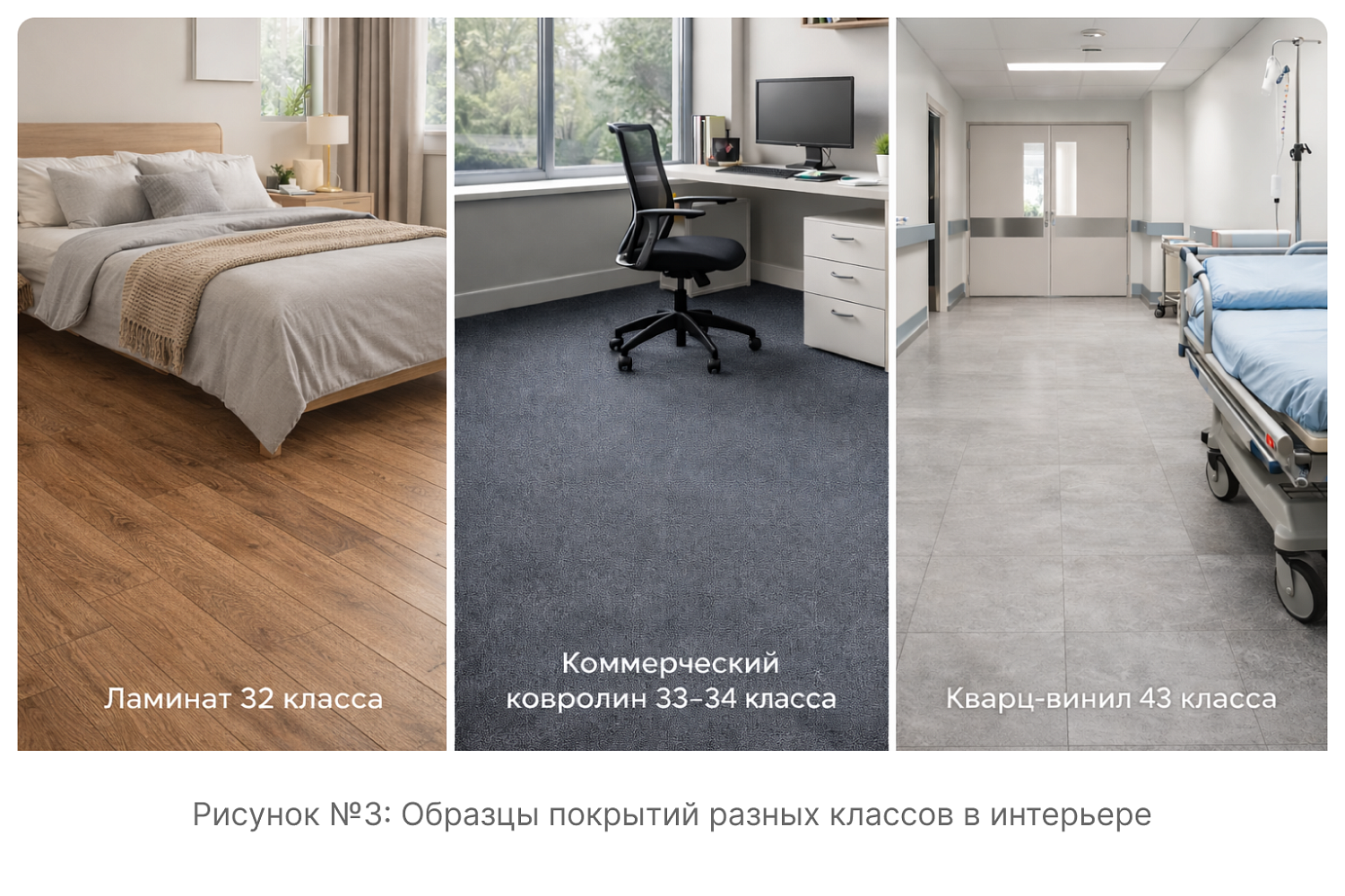 Классы износостойкости напольных покрытий